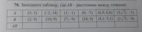 78. Заполните таблицу, где АВ - расстояние между точками:
