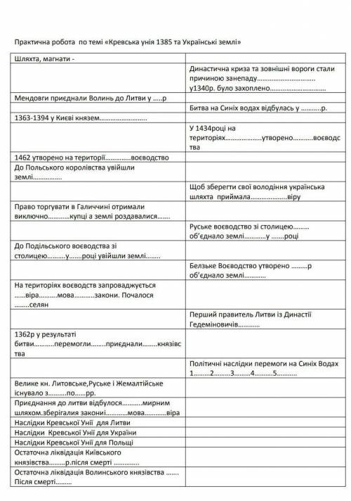 ІТЬ ІСТОРІЯ УКРАЇНИ 7 КЛАС 