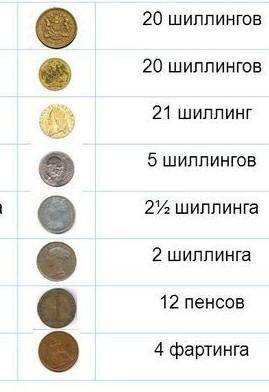 Переведите в русские рубли