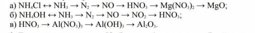 1)nh4cl-nh3-n2-no-hno3-mg(no3) 2-mgo2)3)