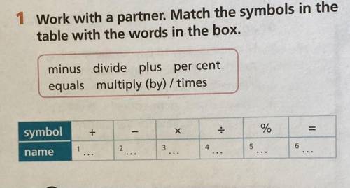 Work with a partner. Match the symbols in the table with the words in the box.