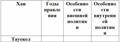 Заполни пропуски в таблице
