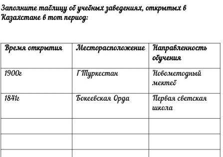 Заполните таблицу об учебных заведениях, открытых в Казахстане в тот период надо