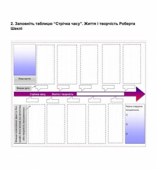 Заповнити таблицю стрілка часу . Життя та творчість Роберта Шекл 