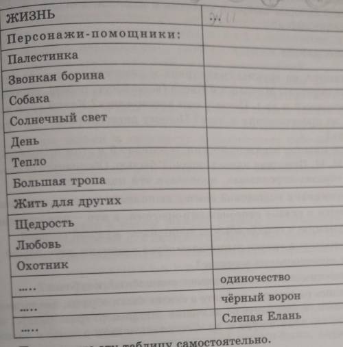 Заполните таблицу расположив художественные образы и понятия по принципу антитезы 