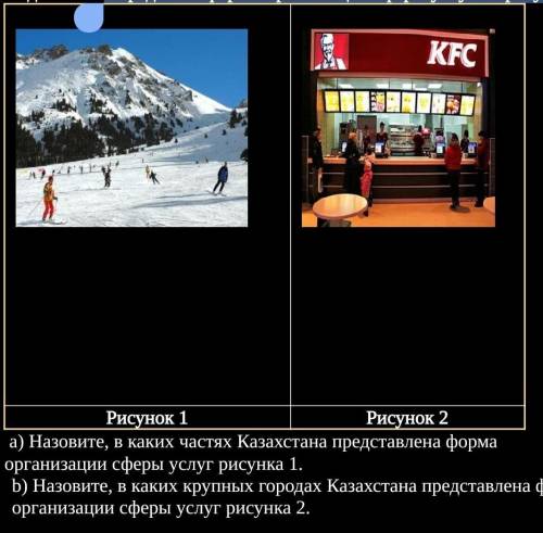 Определите формы организации сферы услуг по рисункам