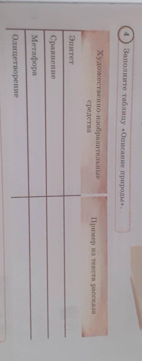 Заполните таблицу Описание природы