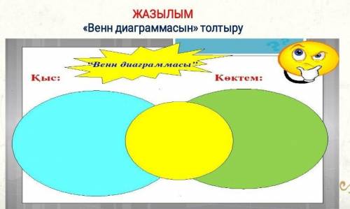 ЖАЗЫЛЫМ «Венн диаграммасын>> толтыруВенн диаграммасы>>Коктем: 