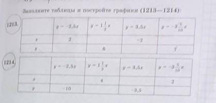 Заполните таблицы и постройте графики 