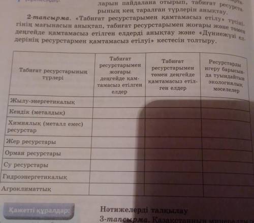 Умоляю . Только не пишите фигню. Өтінемін, көмектесіндерші білсендер