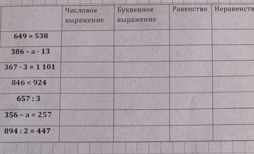 Отметь верное высказывание числовое выражение буквенное выражение равенство не равенство