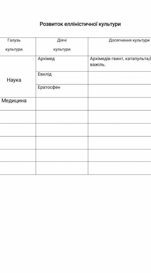 Розвиток елліністичної культури