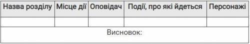 заполнить колонку оповідача за твором Маруся Чурай