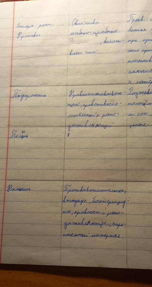 таблица по ОБЖ лекарственные растения ,свойства,правила применения еще шалфей,лопух и лук