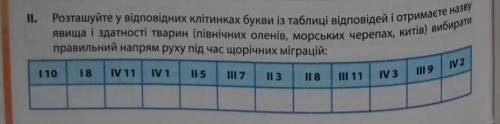 Процес житедіяльності тварин самостоятельная 