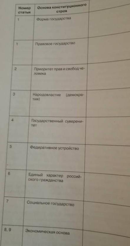Заполните таблицу в пустых столбиках нужно написать сущность статьи
