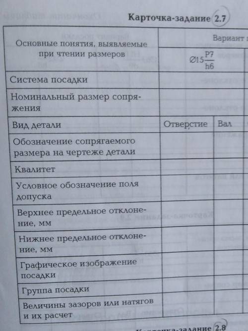 Мдк с заполнением таблицы 