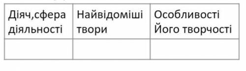 Архітектура і мистецтво середньовіччя
