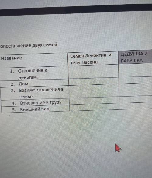 Заполните таблицу по рассказу Конь с розовой гривой