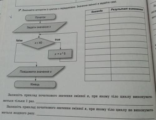 немогу понять как это делать 