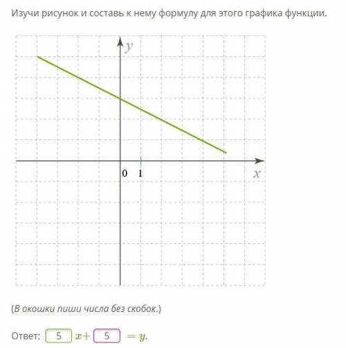 Изучи рисунок и составь к нему формулу для этого графика функции.