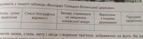 Заповніть у зошиті таблицю володарі Галицько Волинської держави