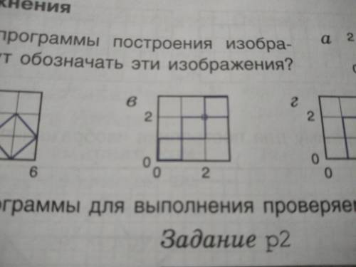 все балы отдаю Сделать вот такое как на картинке Без OnVector а с ...