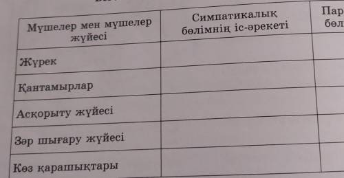 1 Сыныпта талдаңдар және кестені дәптерге толтырыңдар.порід маті