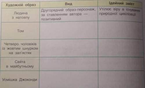 Заповніть таблицю за зразком.