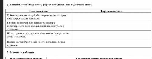 Випишіть у таблицю назву форми поведінки, яка відповідає опису.​