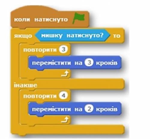 Яким буде рузультат виконання даної програми якщо мишку натиснуто