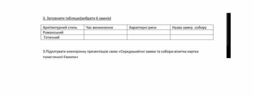 Заповнити таблицю про середньовічні замки або фортеці