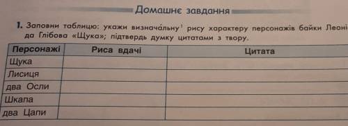 Українська література 6 класс!байка щука!