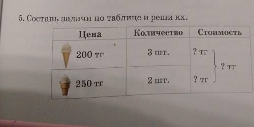 5. Составь задачи по таблице и реши их. Цена КоличествоСтоимость200 тг3 шт.? тг? тг250 тг2 шт.2 тг ​
