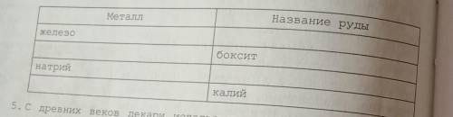 4. Дополните схему: МеталлЖелезонатрийНазвание рудыБокситКалий