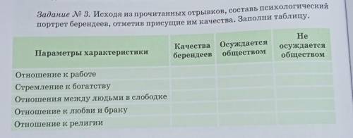 Задание N 3. Исходя из прочитанных отрывков, составь психологический портрет берендеев, отметив прис