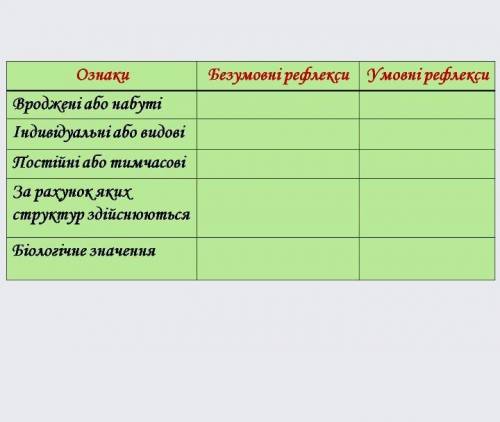заполнить таблицу по биологии