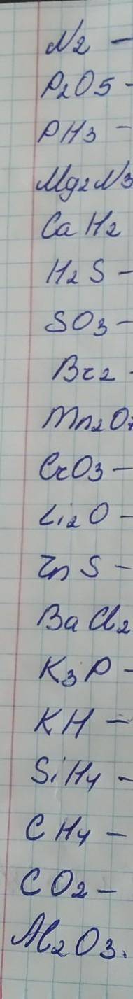 Йонний/ковалентний полярний/ковалентний неполярний