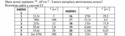 4 вариант. Надо очень . ответ нужен в системе CI!!