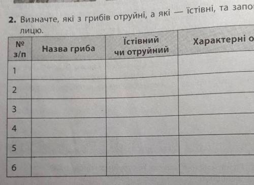 в конце написано: характерні ознаки