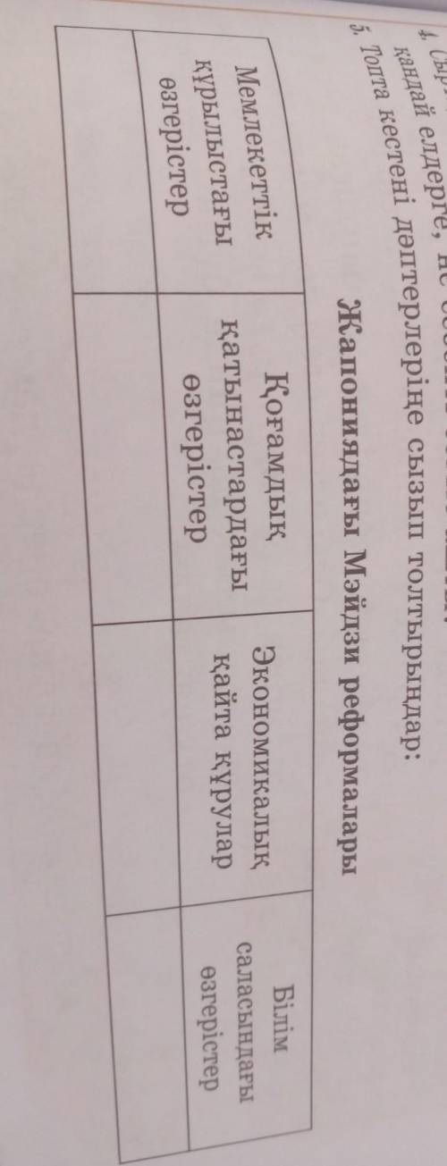 Жапониядағы Мэйдзи реформалары