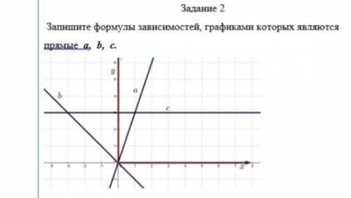 запишите формулы зависимостей, графиками которых являются прямые a, b, c
