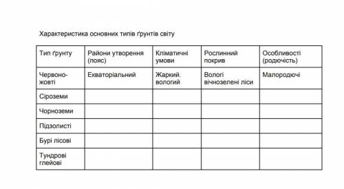 До іть будь ласка Географія