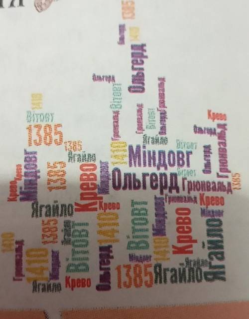 Складіть задачі на лічбу часу із датами, вміщеними в Хмаринці. нужно