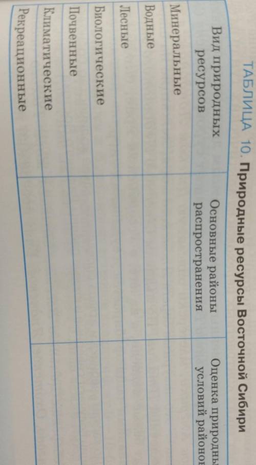 Нечаянно выбрал геометрию, это география