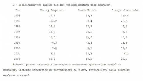 Проанализируйте данные годовых уровней прибыли трёх компаний