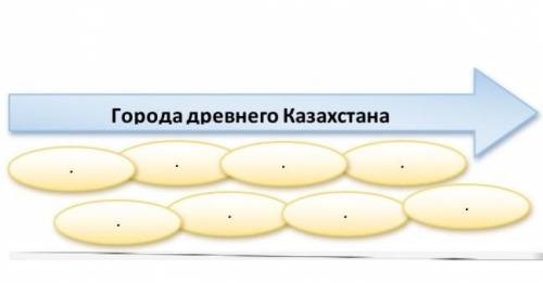 Города древнего Казахстана 