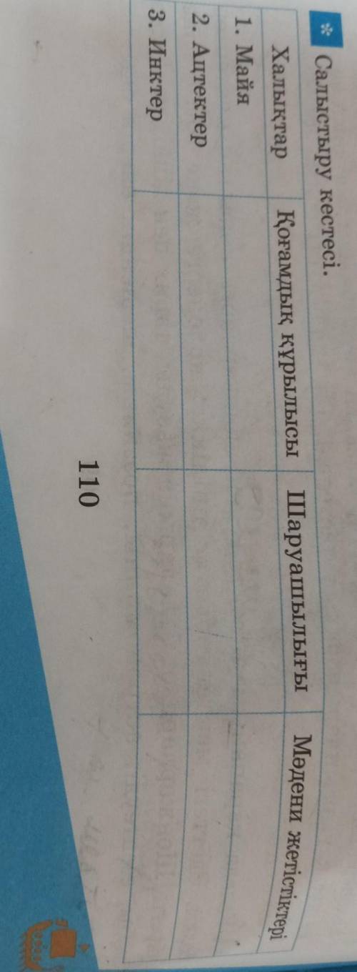 Көмек тесесіндерме бермін 