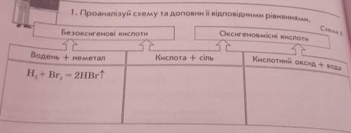 Проаналізуй схему та доповни її відповідними рівняння.