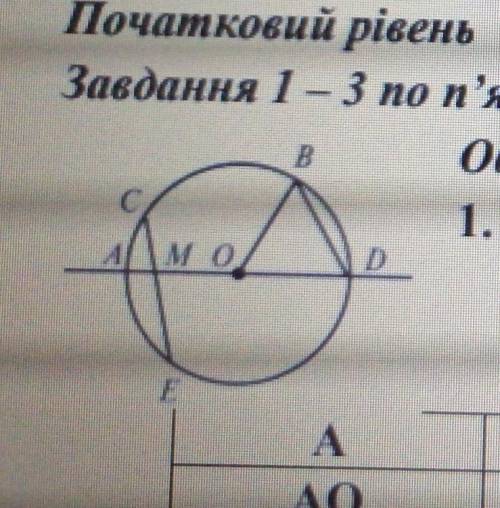За даними рисунка виберіть діаметр кола :